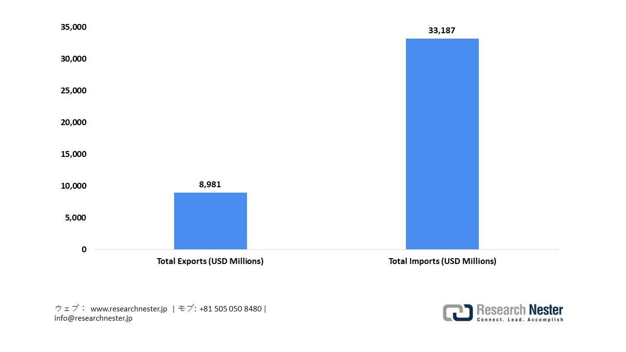 Japan Pharmaceutical Trade, 2025